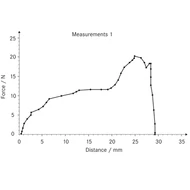 Sauter (KERN) AFH LD adatátviteli szoftver FC, FH, FL, FS erőmérőkhöz és LD hosszúságmérőkhöz